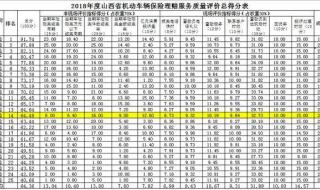 车险理赔哪家保险公司最好最快