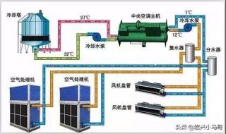 闭式系统工作原理